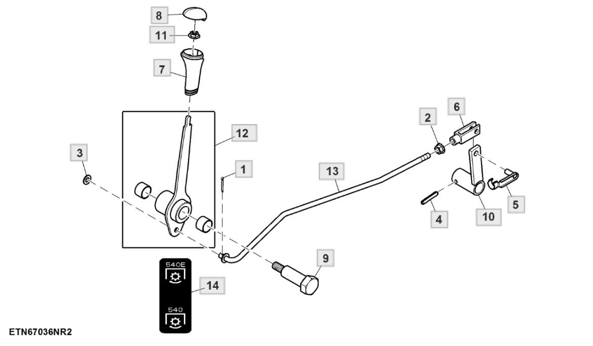 Hộp điều khiển, ly hợp kép, PTO kép (2-2)